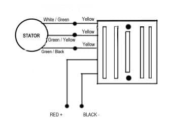 SPARX Three Phase Fitting Instructions