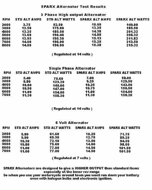 Alternator Test Results