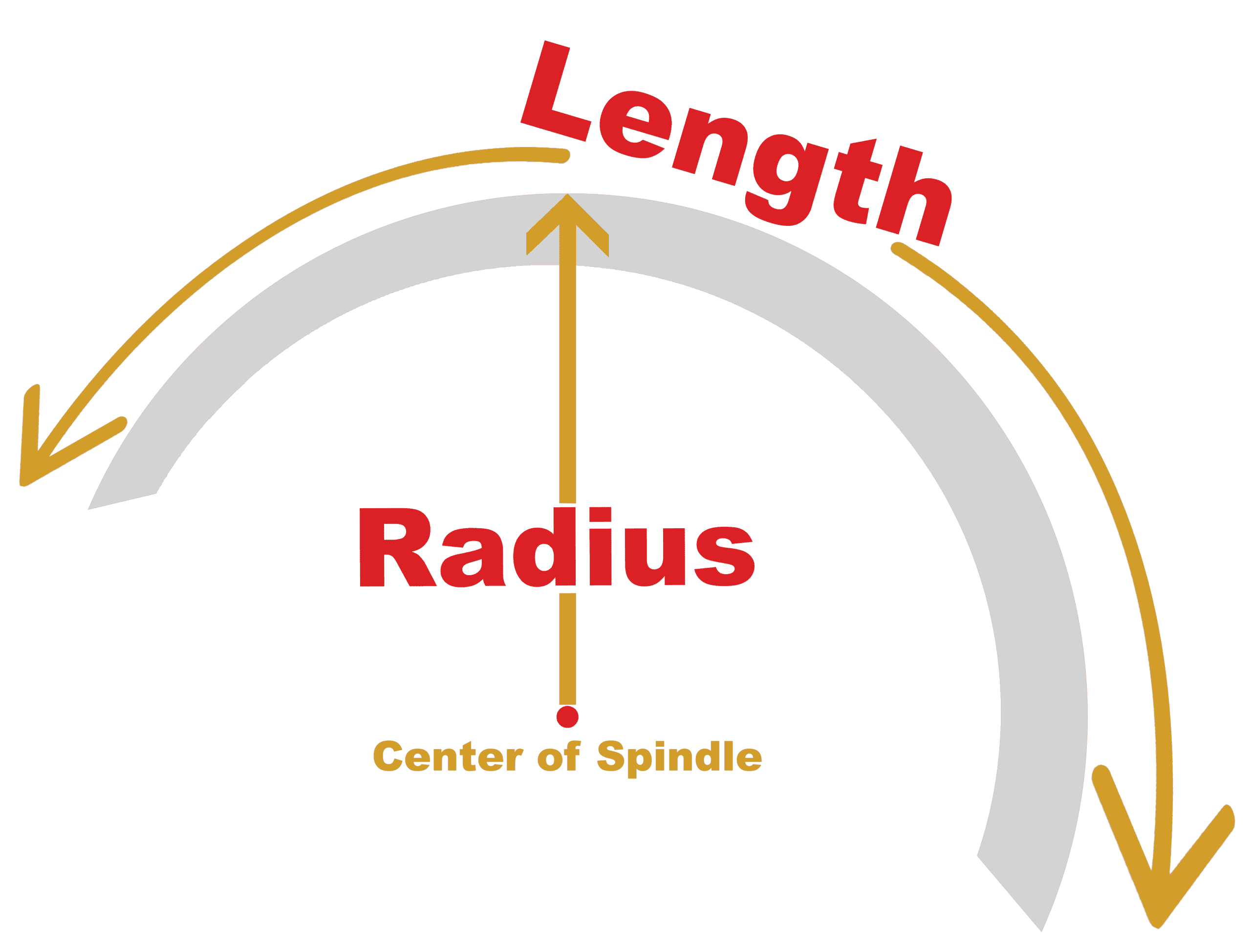 Mudguard Measurement Diagram - Length & Radius - Speedwell